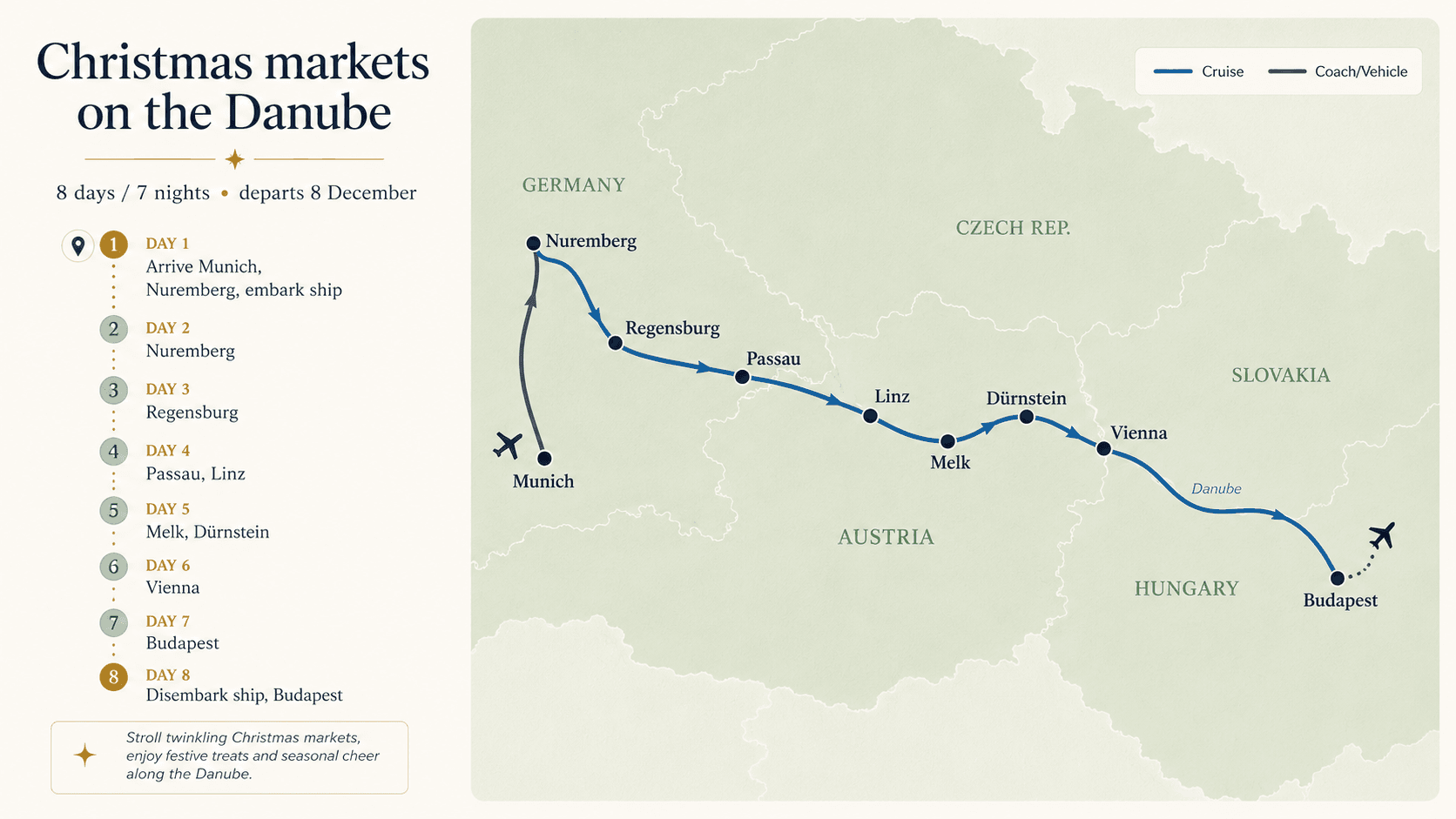 christmas markets itinerary